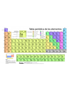 Tabla Periodica Triunfante