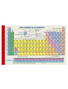Tabla Periodica Skycolor